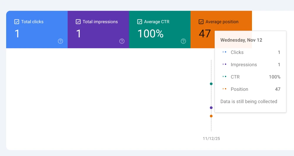 search console exact match query position